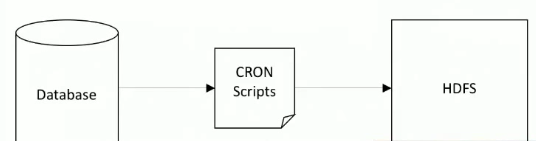 Airflow tutorial 1: Introduction to Apache Airflow - Tuan Vu